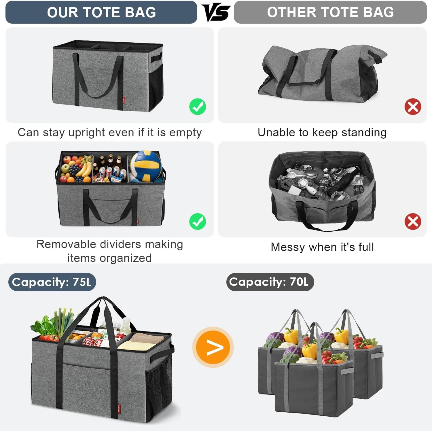 Custom Logo 75L Standing Extra Large Utility Tote Bag with Removable Dividers and 4-Sided Reinforcement for Private Label Reusable Grocery Shopping Bags from Manufacturer