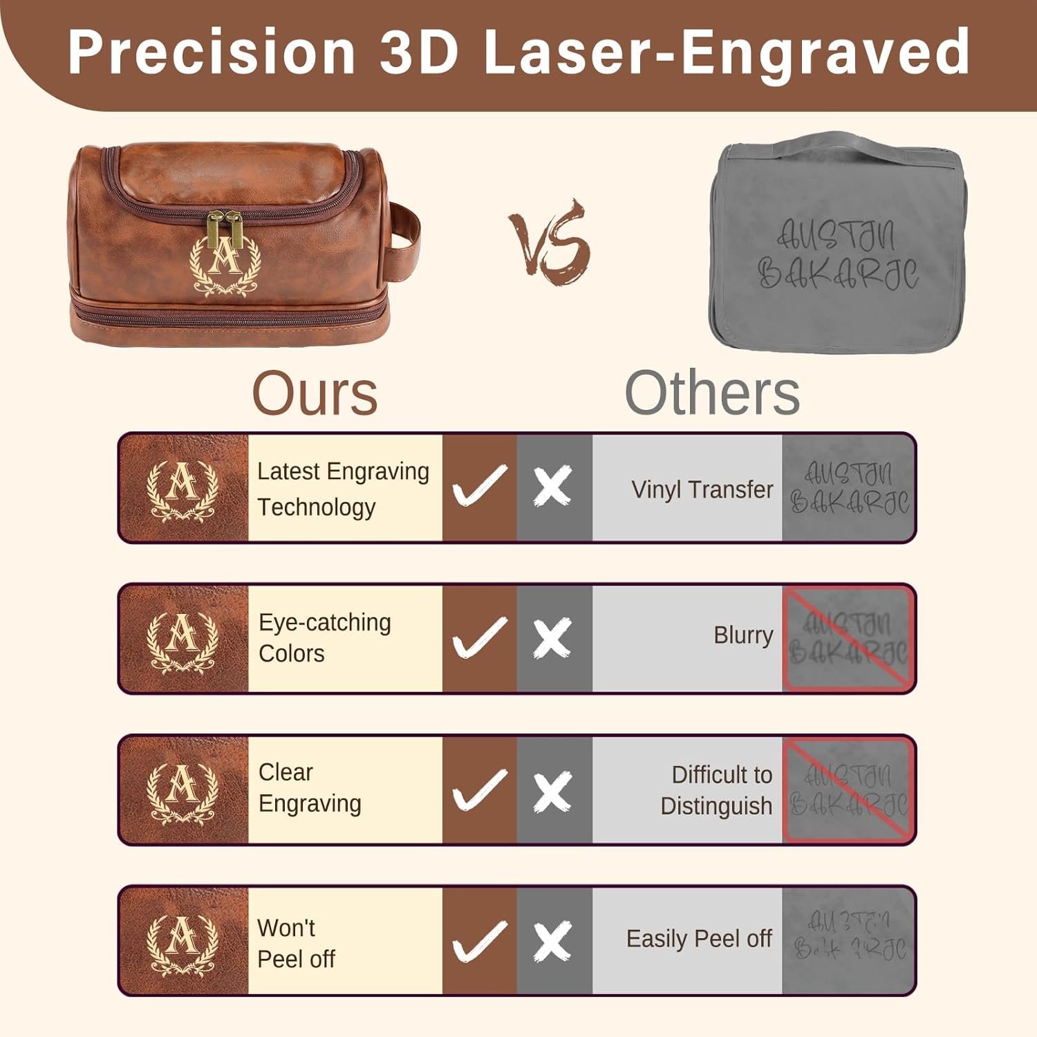 Private Label Personalized Leather Toiletry Bag for Men Custom Logo Mens Toiletries Travel Shaving Kit Manufacturer Private Label Personalized Leather Toiletry Bag for Men Custom Logo Mens Toiletries Travel Shaving Kit Manufacturer