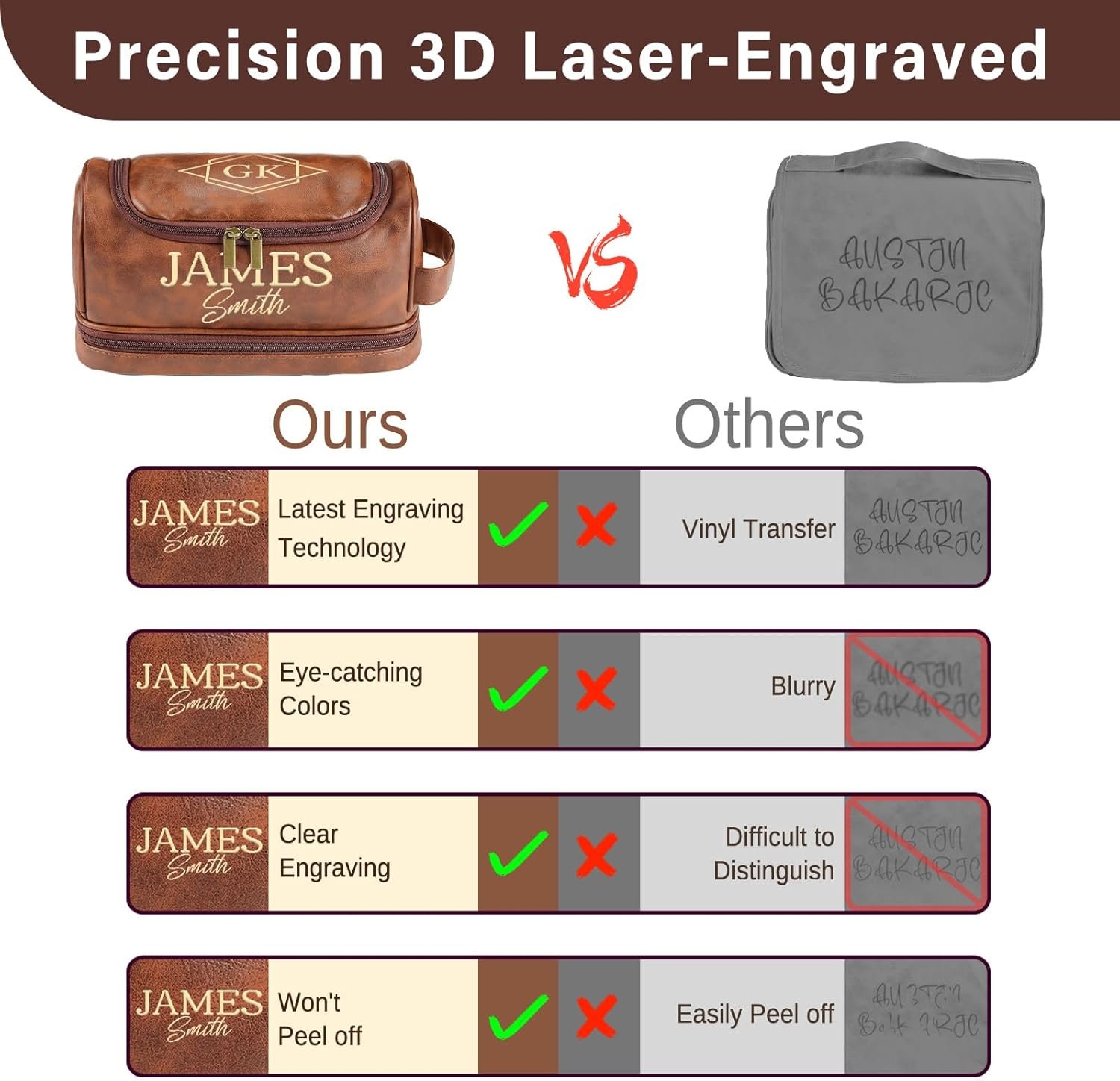 Custom Logo Personalized Engraved Leather Toiletry Bag for Men Private Label Travel Kit Gifts for Dad Husband Grandpa Birthday Christmas Manufacturer