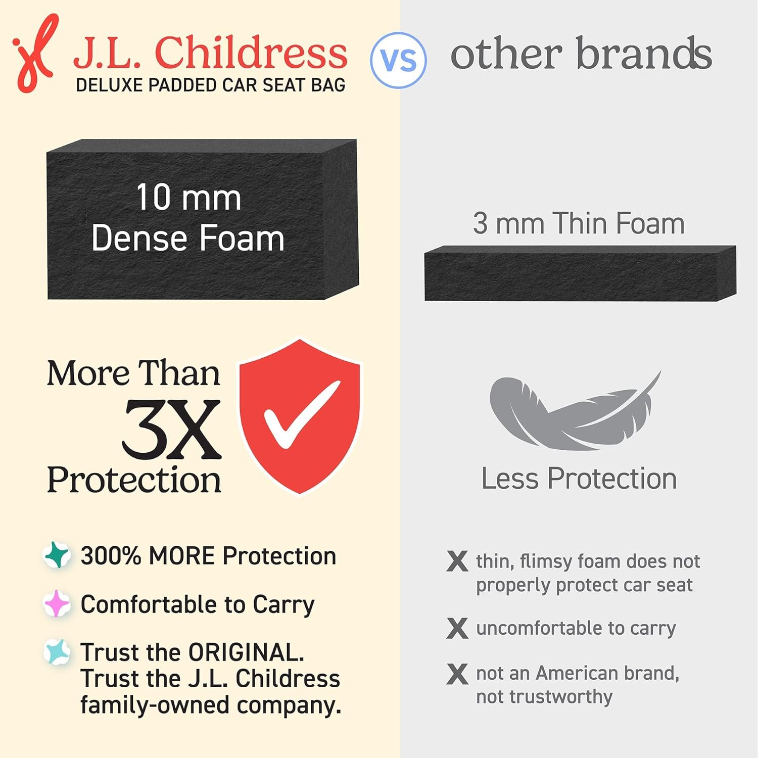 Custom Logo Padded Backpack Car Seat Bag - Private Label Airplane Travel Bag Fits Most Baby & Infant Carriers & Boosters Gate Check AirTag Compatible - Deluxe Black Manufacturer