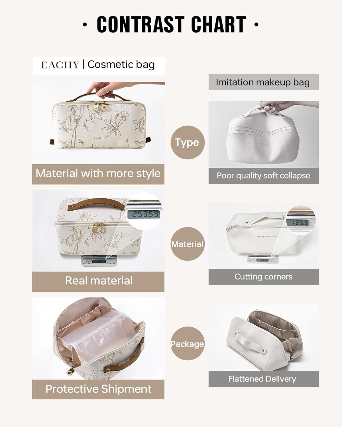 Manufacturer Large Capacity Travel Makeup Cosmetic Bag for Women Private Label Waterproof Portable Open Flat Toiletry Pouch Custom Logo (F-Beige)