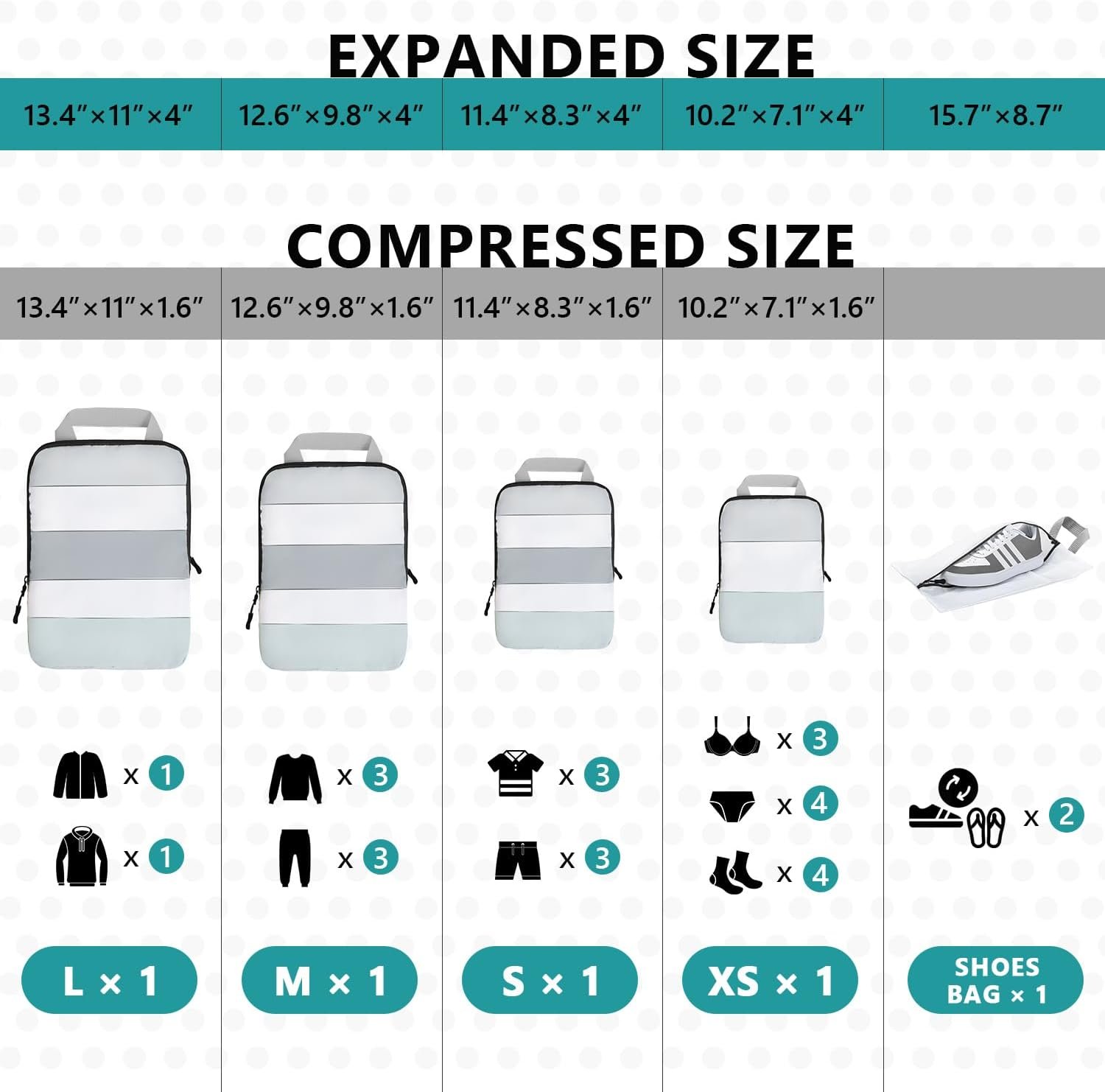 Private Label 5-Piece Compression Packing Cubes Manufacturer Compressible Travel Organizer Luggage Cubes with Zipper for Women and Men Custom Logo Essential Travel Accessories